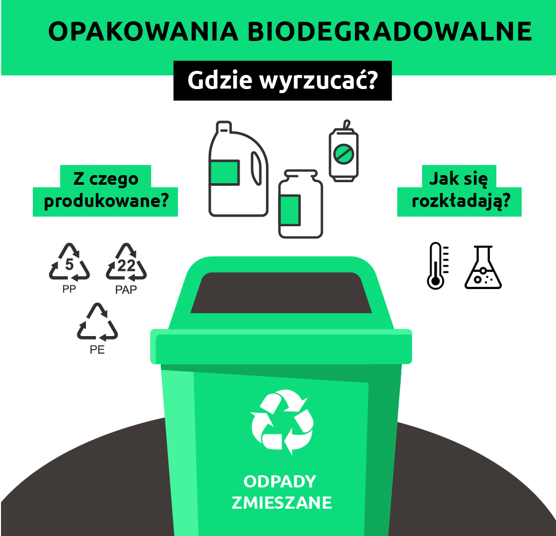 biodegradowalne