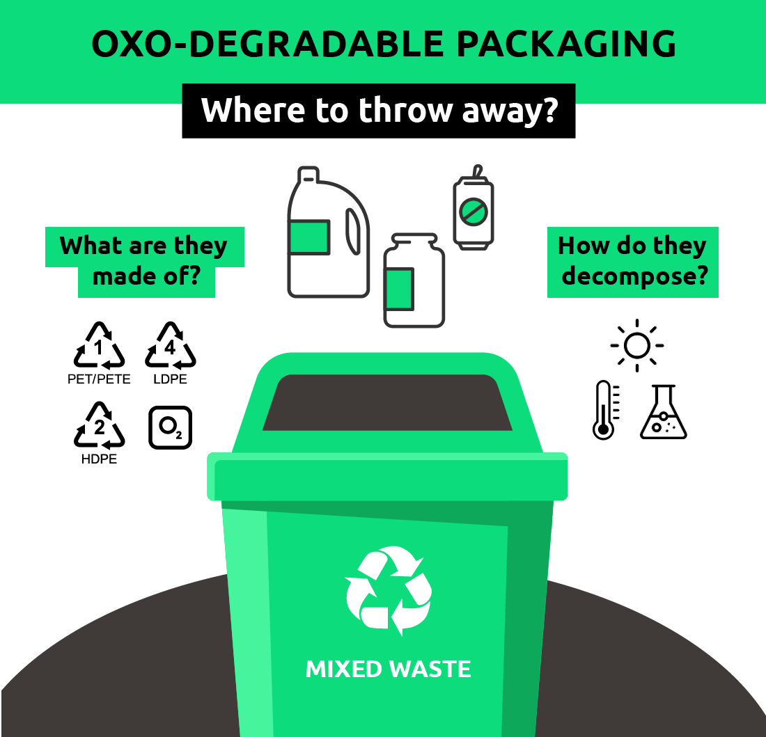 oxo-degradable